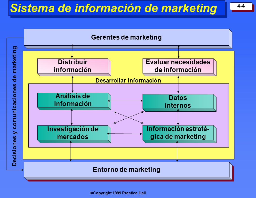 How to Assess the Marketing Strategy of Companies